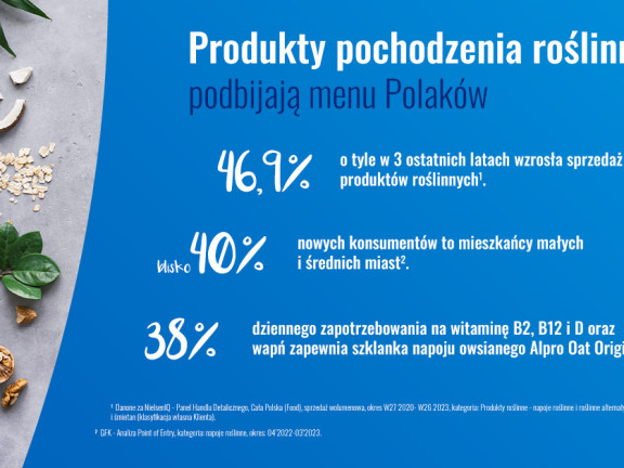 230817 Danone Infografika Produkty Roslinne LinkedIn p01 v01