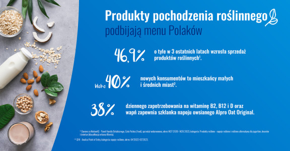 230817 Danone Infografika Produkty Roslinne LinkedIn p01 v01