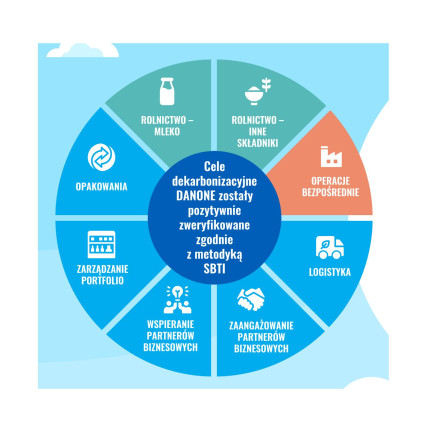 Dekarbonizacja www v2