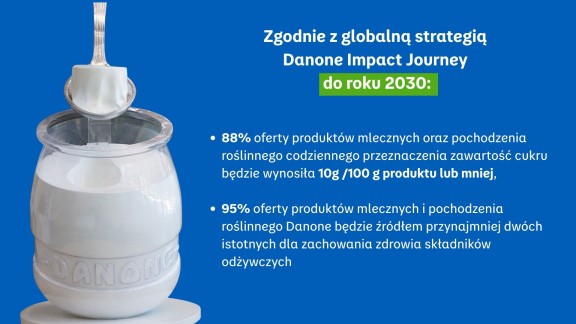 Globalne zobowiazanie